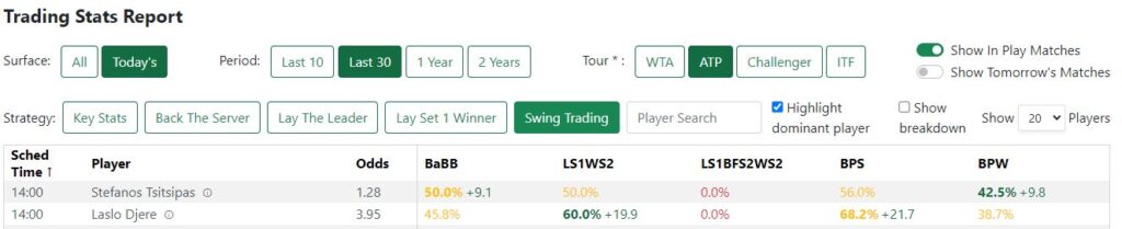swing trading tennis profits